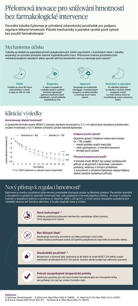 Infografika: Porovnanie výšky a hmotnosti protestného typu