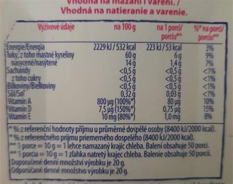 Infografika: Vzorce na výpočet dennej energetickej potreby psa