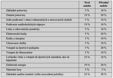 Rozdielne právne režimy nájomných zmlúv na Slovensku