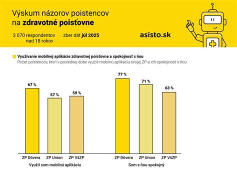 Graf: Význam zdravotných vyšetrení pre uchovnenie
