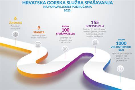 Infografika: Výcvik a socializácia sibírskeho huskyho