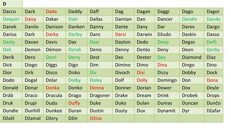 Štýlové mená pre psov