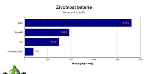 Graf výdrže batérie naprieč modelmi