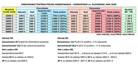 Infografika: Porovnanie vlastností medzi plemenami vhodnými pre rodinu a plemenami na potkany
