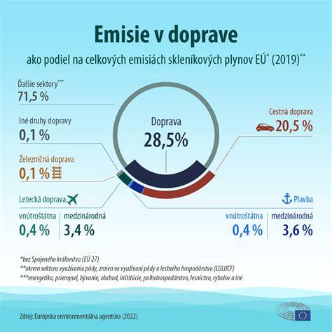 Infografika: Podmienky pre prepravu zvierat v leteckej doprave