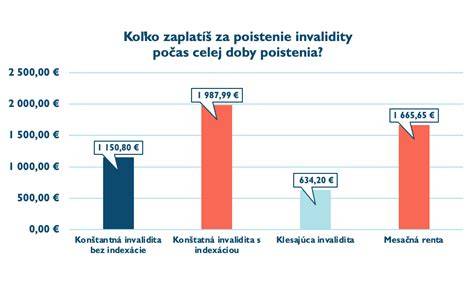 Graf: Porovnanie možností poistenia zvierat na cestovanie