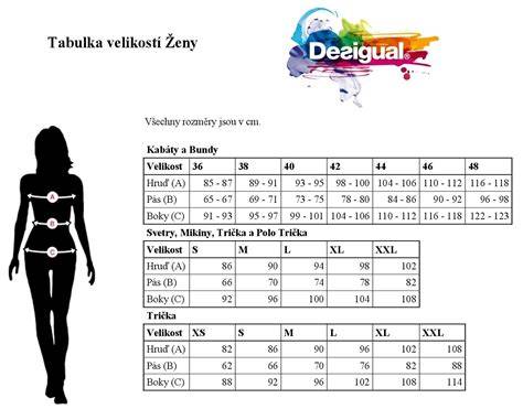 Infografika: Porovnanie kotercov podľa veľkosti a materiálu