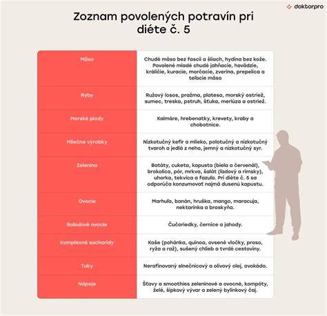 Infografika: Zoznam potravín vhodných a nevhodných pre psov
