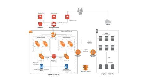 Diagram: Podrobnosti skupín FCI a príslušných sekcií so zosumarizovaným pracovným zameraním