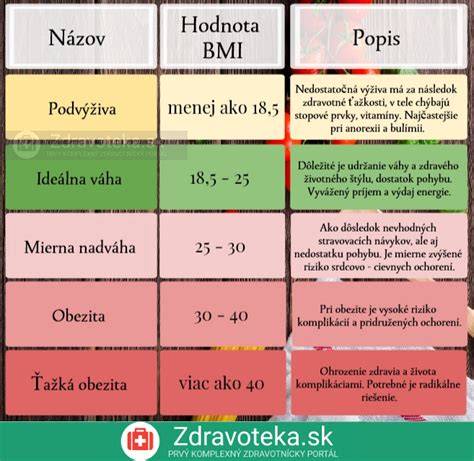 Infografika: Rozdelenie stavačov podľa veľkostí a srsti