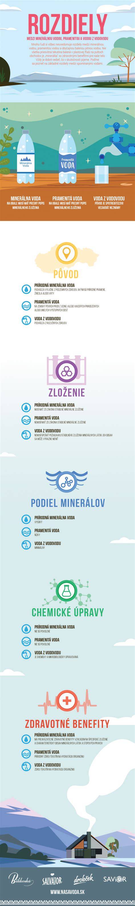 Infografika: Rozdiely medzi Nemeckým špicom a Pomeranianom