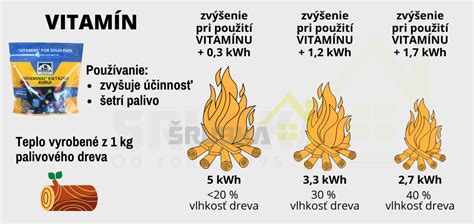 porovnanie tuhých palív pre variče