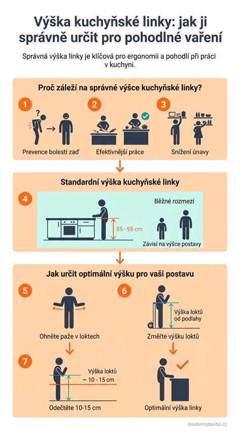 infografika: Vzhľad a veľkosti ČSV, výška v kohútiku a hmotnosti