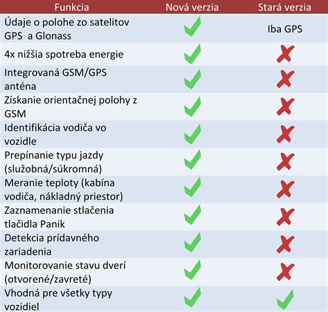 Porovnanie elektronických obojkov podľa ceny a funkcií