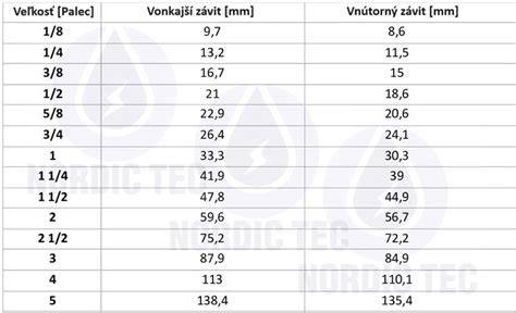 Grafika: optimálne rozmery koterca pre huskyho