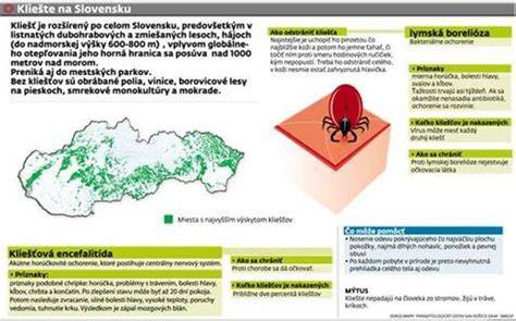Slovenská mapa výskytu kliešťov a blších problémov
