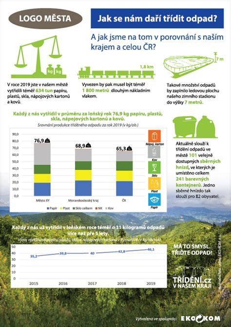 Infografika: Vzor štandardu Austrálskeho ovčiaka - výška a proporcie
