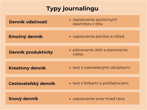 Snový denník