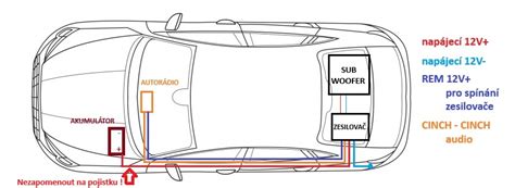 Schéma fungovania imobilizéra v aute