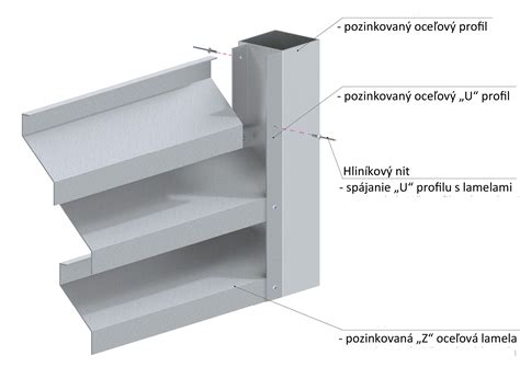 Detail pozinkovaného profilu psieho koterca
