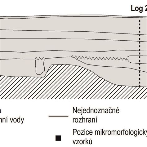 Schematické znázornenie tráviaceho traktu psa s vyznačenými možnými problémovými oblasťami