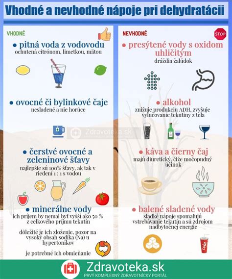 Infografika zobrazujúca príznaky dehydratácie u psa