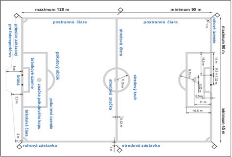 Schéma ostnatého obojku s rozmermi