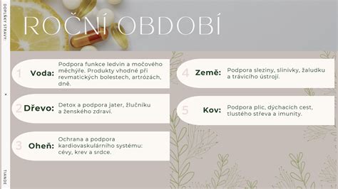 Infografika s porovnaním účinnosti doplnkov stravy a veterinárnych liekov