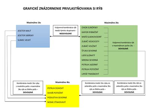 Grafické znázornenie rizika torzie podľa plemien