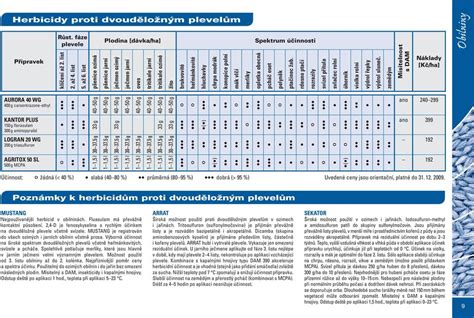 Porovnanie účinnosti rôznych antiparazitických prípravkov
