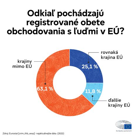 Infografika znázorňujúca rozdelenie nákladov na prevádzku útulku