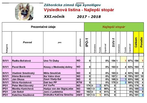 Galéria rôznych vtipných tabuliek s nemeckým ovčiakom