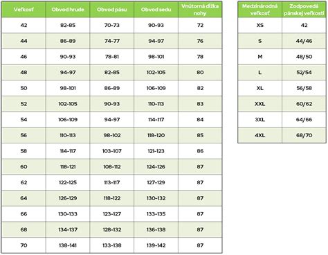Infografika minimálnych rozmerov kotercov podľa veľkosti psa