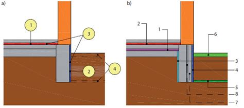 Schematické znázornenie stavby tela slovenského hrubosrstého stavača