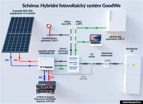 Schéma fungovania elektronického plota