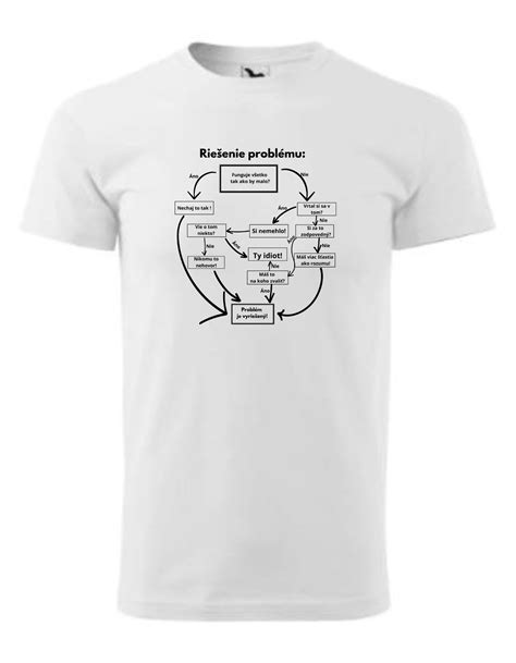 schéma riešenia problému so psím štením