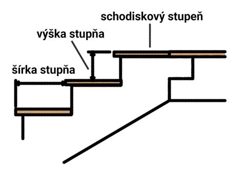 symbolické znázornenie právnych krokov
