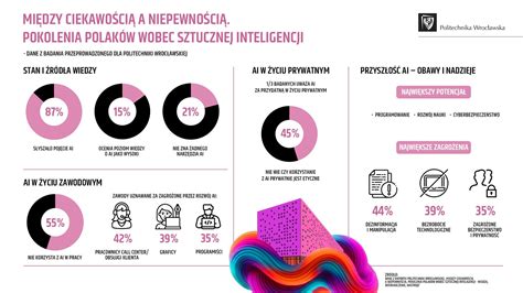 Infografika o šírení kotercového kašľa