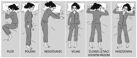 Rôzne polohy psa pri spánku