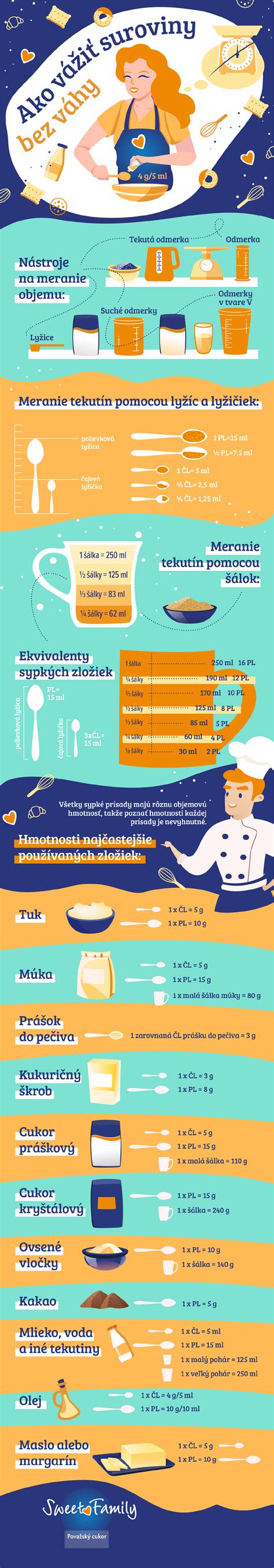 Infografika: Ako sa stať profesionálnym dogwalkerom