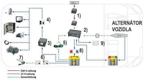 Schéma inštalácie elektronického ohradníka