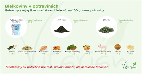 Infografika porovnávajúca obsah bielkovín a sacharidov v krmive pre mladých a starších psov