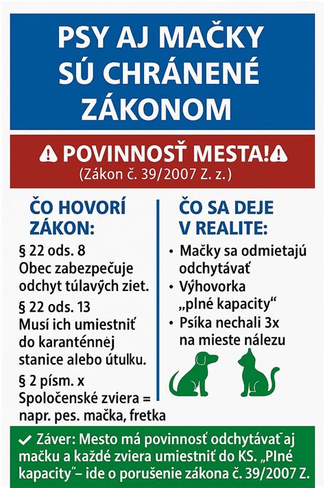 Grafika s pokutami za porušenie zákona o držaní psov