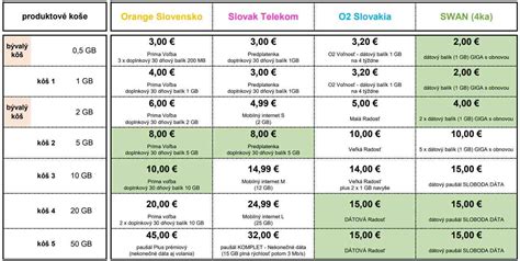 Porovnanie cien plávacích viest pre psov