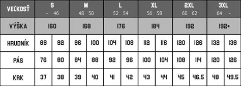 Tabuľka veľkostí oblečenia pre psov