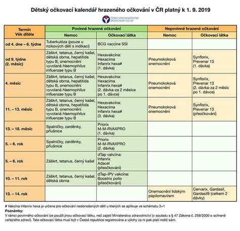 Kalendár očkovania psov