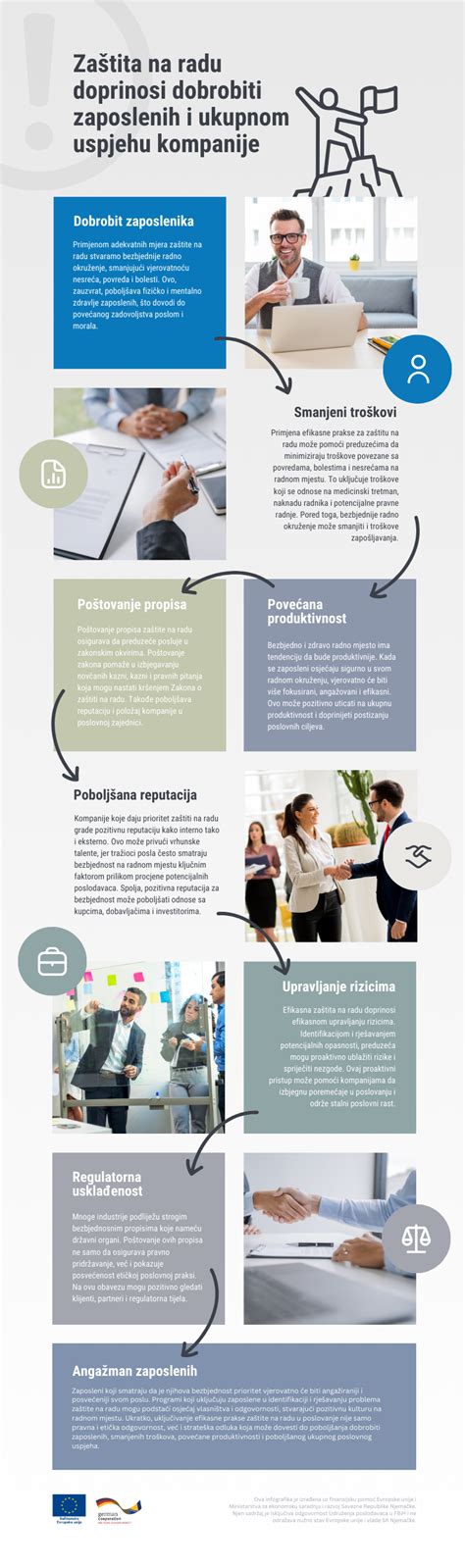 Infografika s tromi zónami rizika pri otrave psa