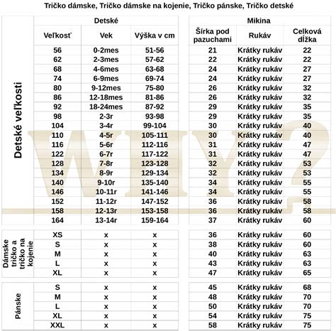 Tabuľka porovnávajúca rôzne typy služieb starostlivosti o psov
