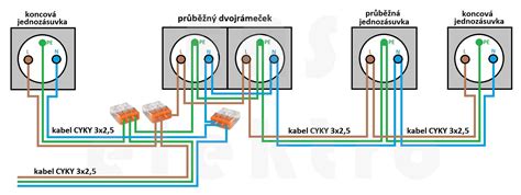 Schéma správneho nasadenia náhubku