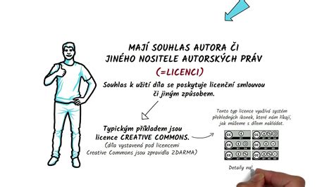 Infografika zobrazujúca hlavné princípy autorského práva